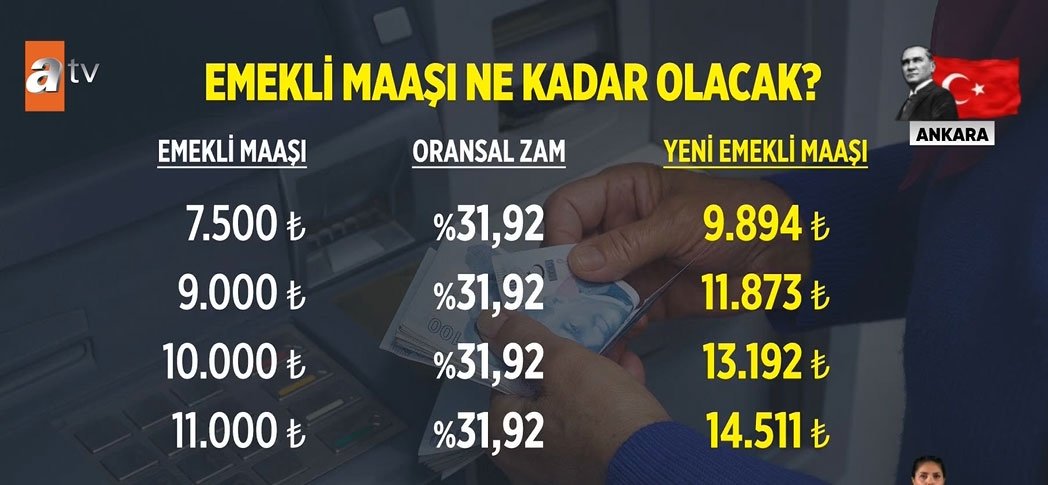 İşte emekliye zam formülleri