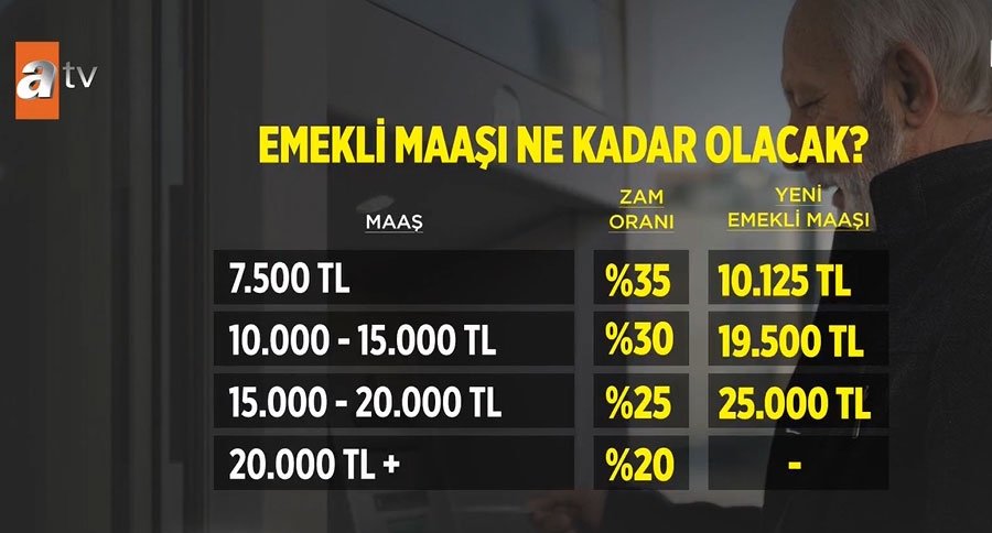 Emekli maaşları ne kadar artacak?
