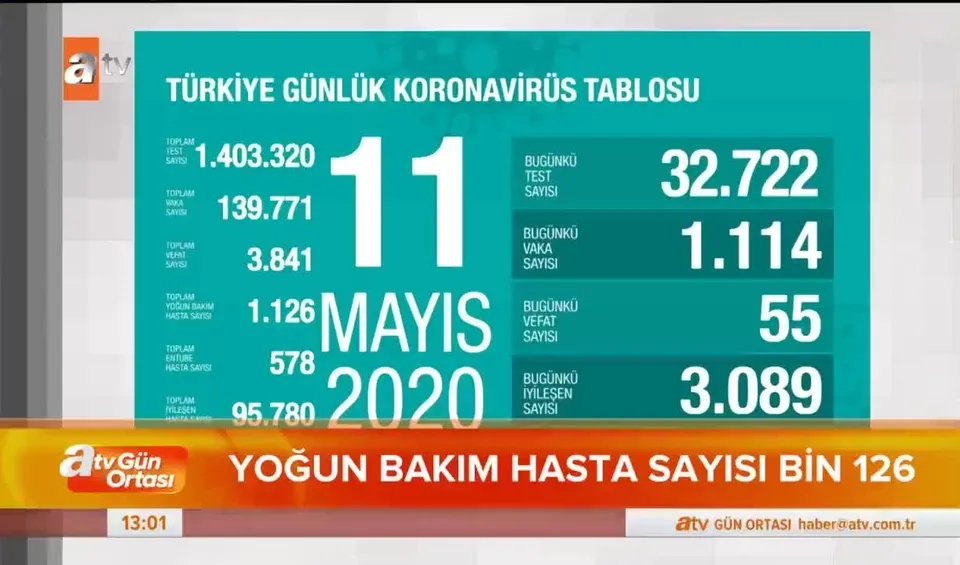 12 Mayıs koronovirüste son durum