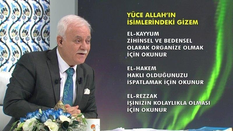 Yüce Allah'ın isimlerindeki gizem