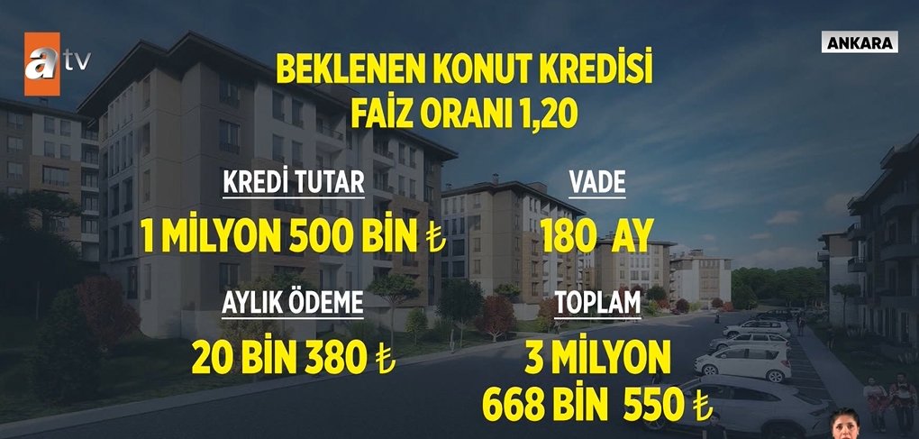 ‘İlk Evim’ kampanyasının detayları