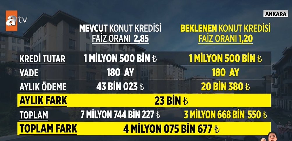 ‘İlk Evim’ kampanyasının detayları