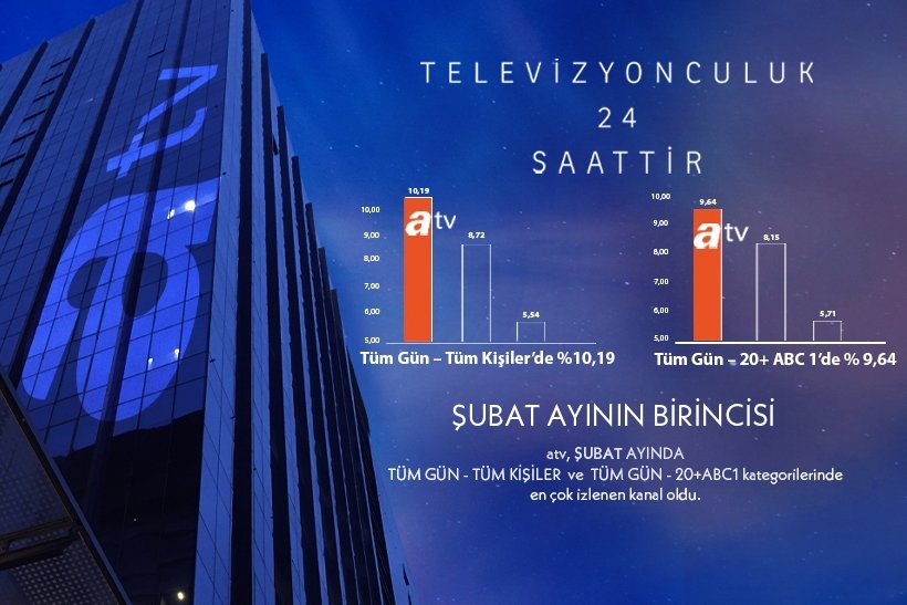 atv ayların değil yılların birincisi!