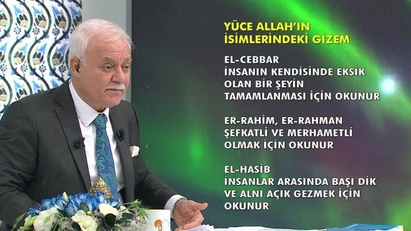Yüce Allah'ın isimlerindeki gizem