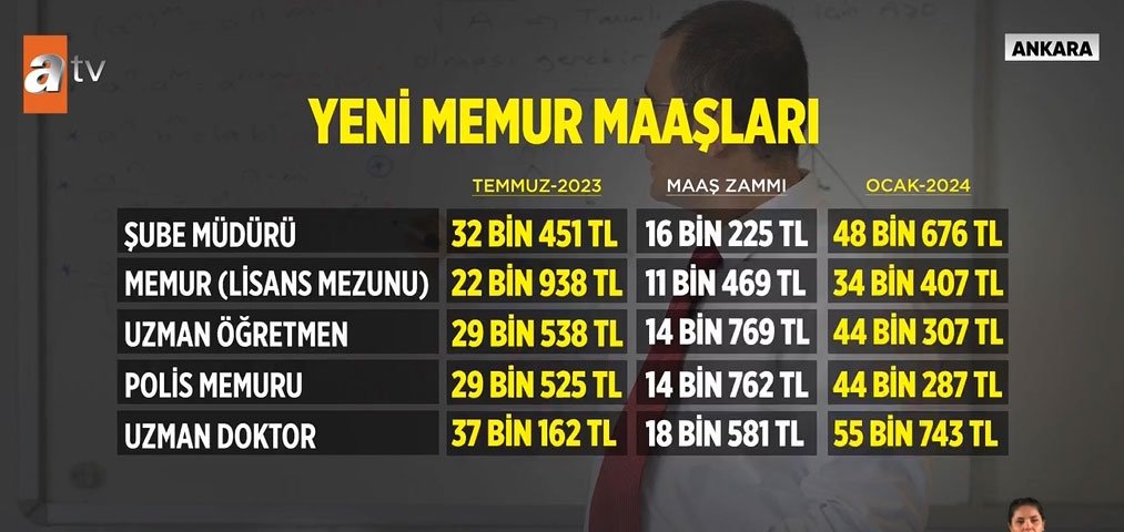 Memur zamlı maaşı ne kadar olacak?