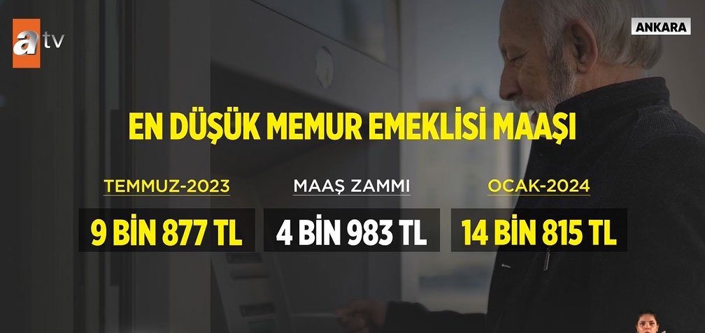 Memur zamlı maaşı ne kadar olacak?