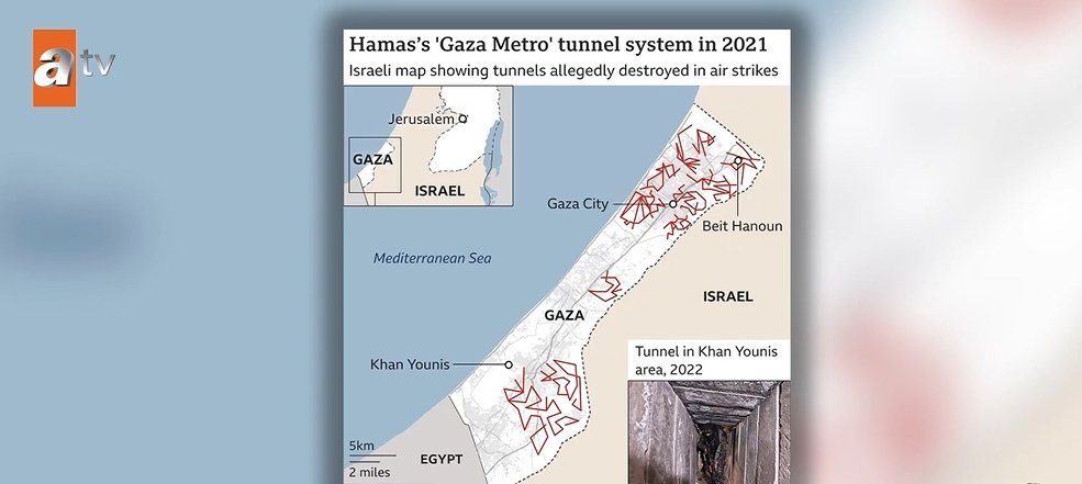 Gazze’nin nefes borusu: Tüneller