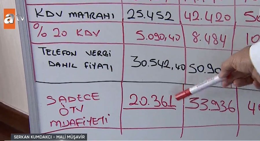 Vergisiz telefonu kimler alabilecek?